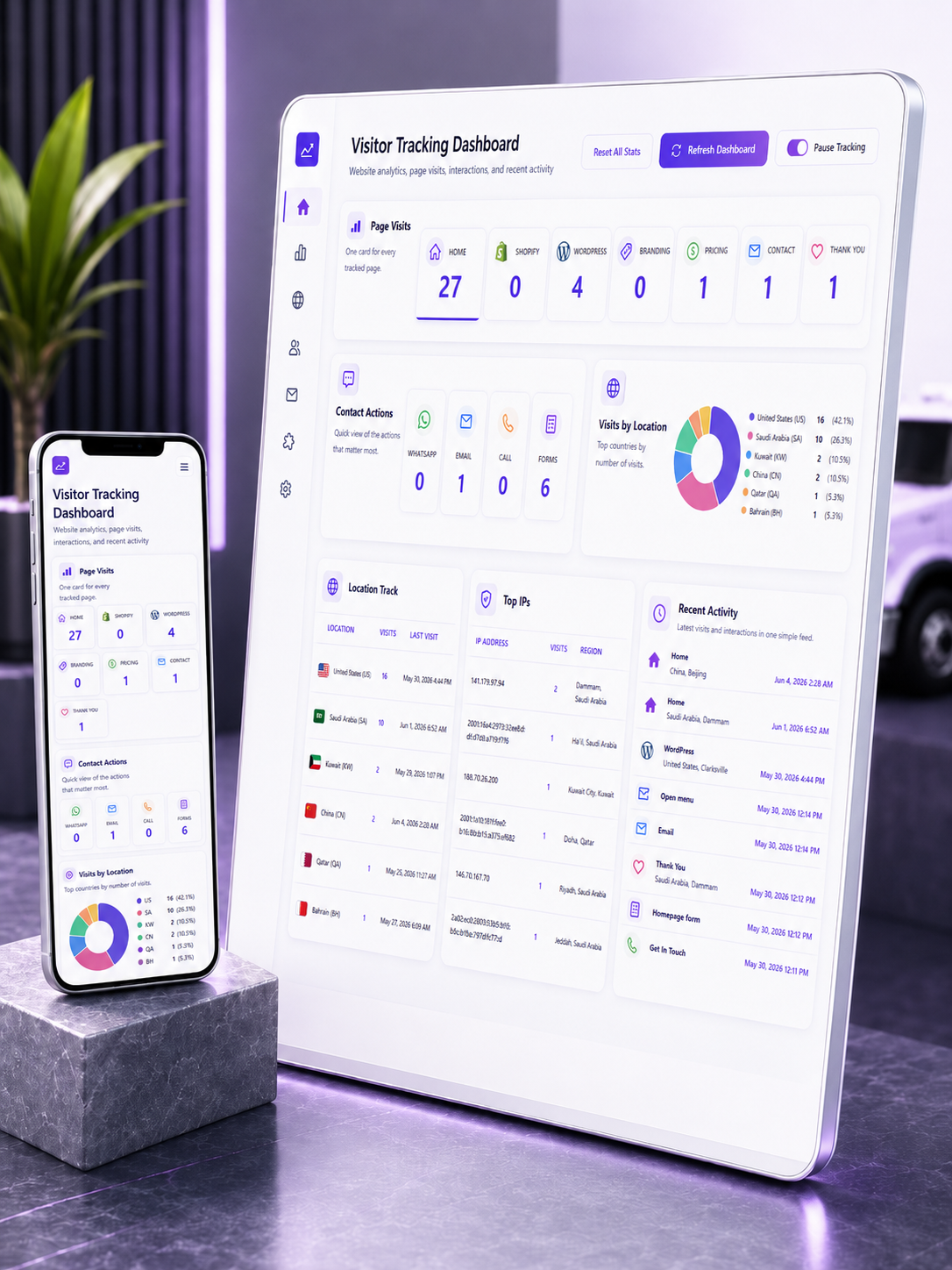 Analytics Dashboard visitor tracking dashboard